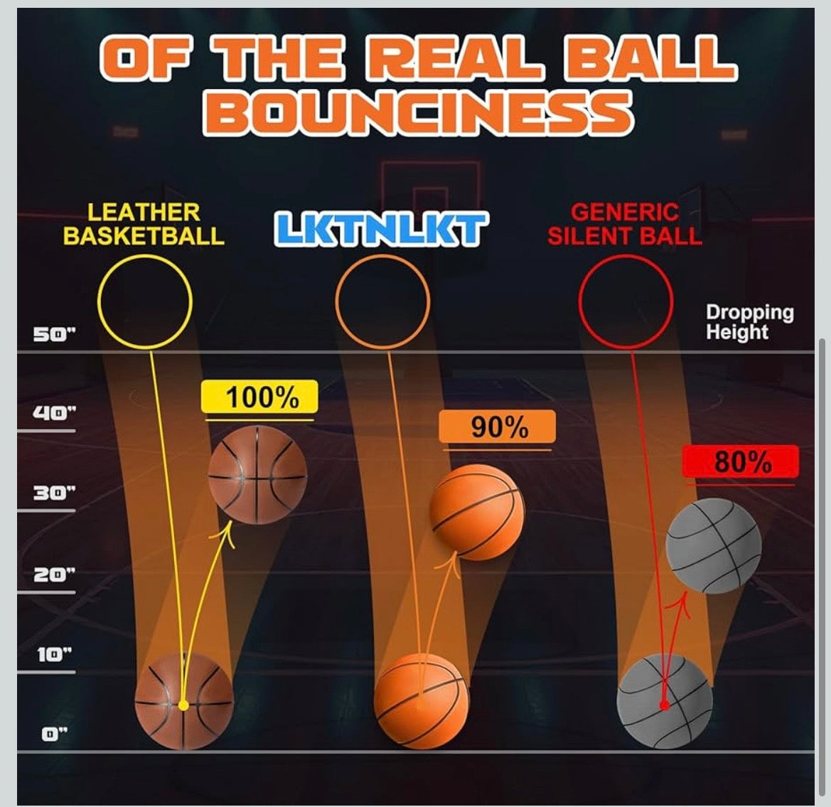 Baloncesto Silencioso