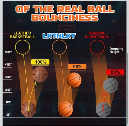 Baloncesto Silencioso